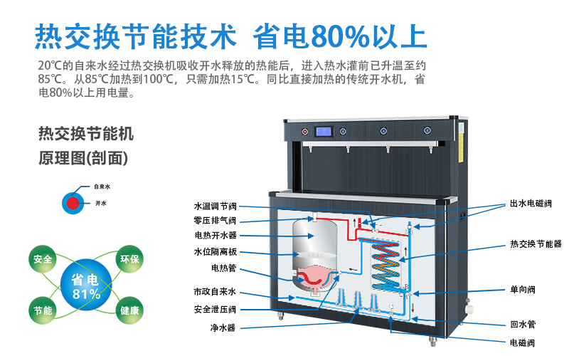 柜式开水器WY-4H(图3)