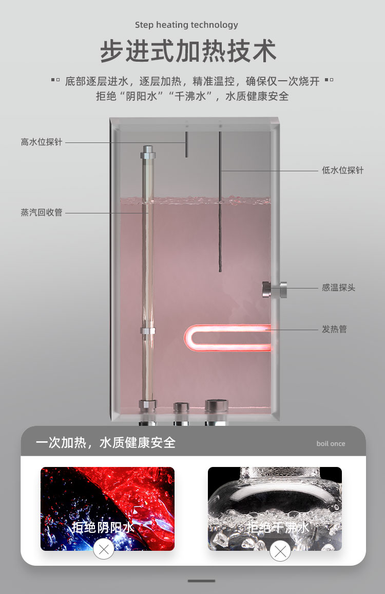 商用开水器WR-30L(图5)